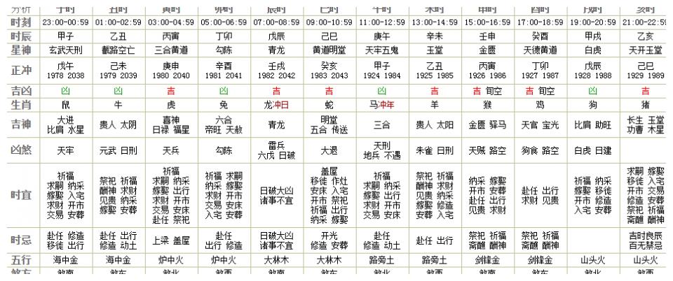 揭盖子:澳门天天彩期期精准十二生肖,请全面2释义、解释与落实