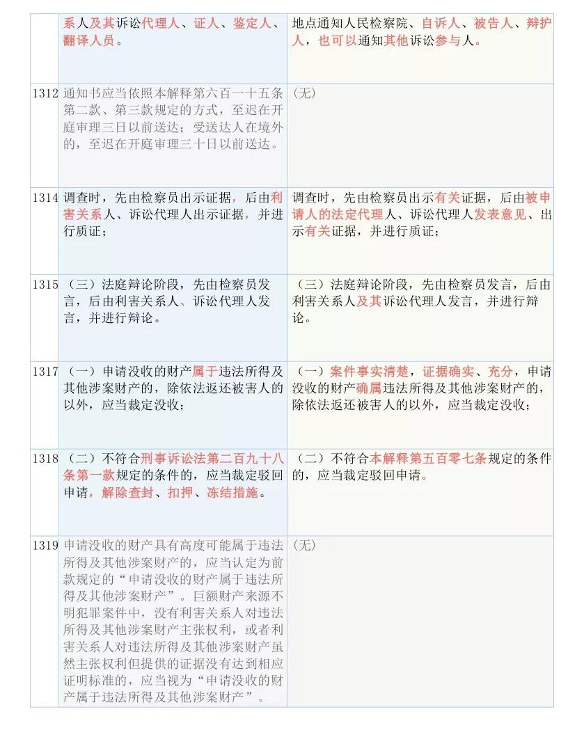 告发:118开奖站 澳门,请全面2释义、解释与落实