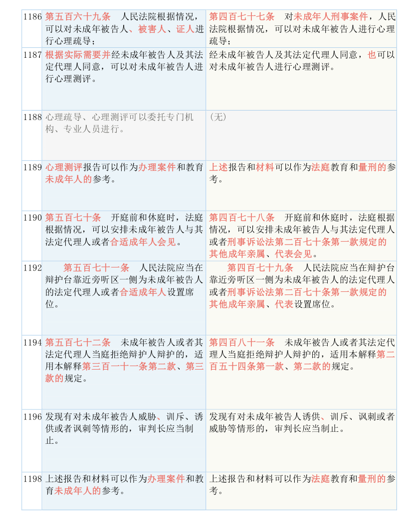 戒惧:新澳门2025最精准免费大全,的全面释义、解释与落实